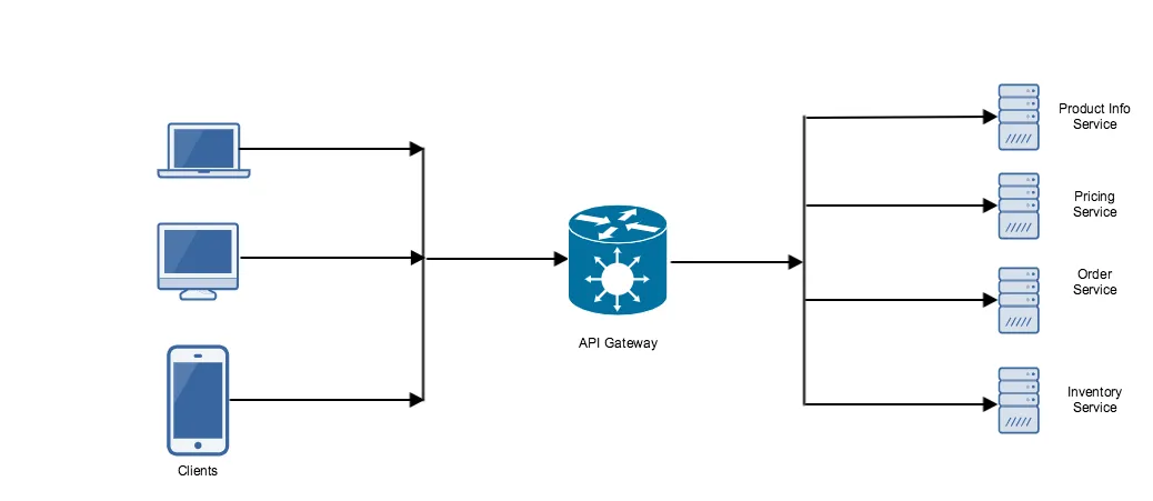 API Gateway