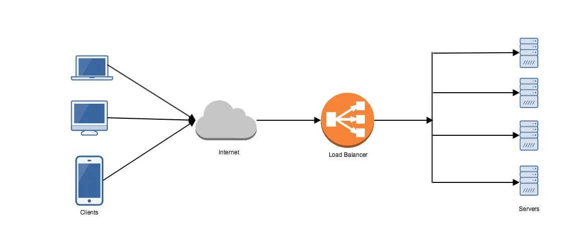 Load Balancer